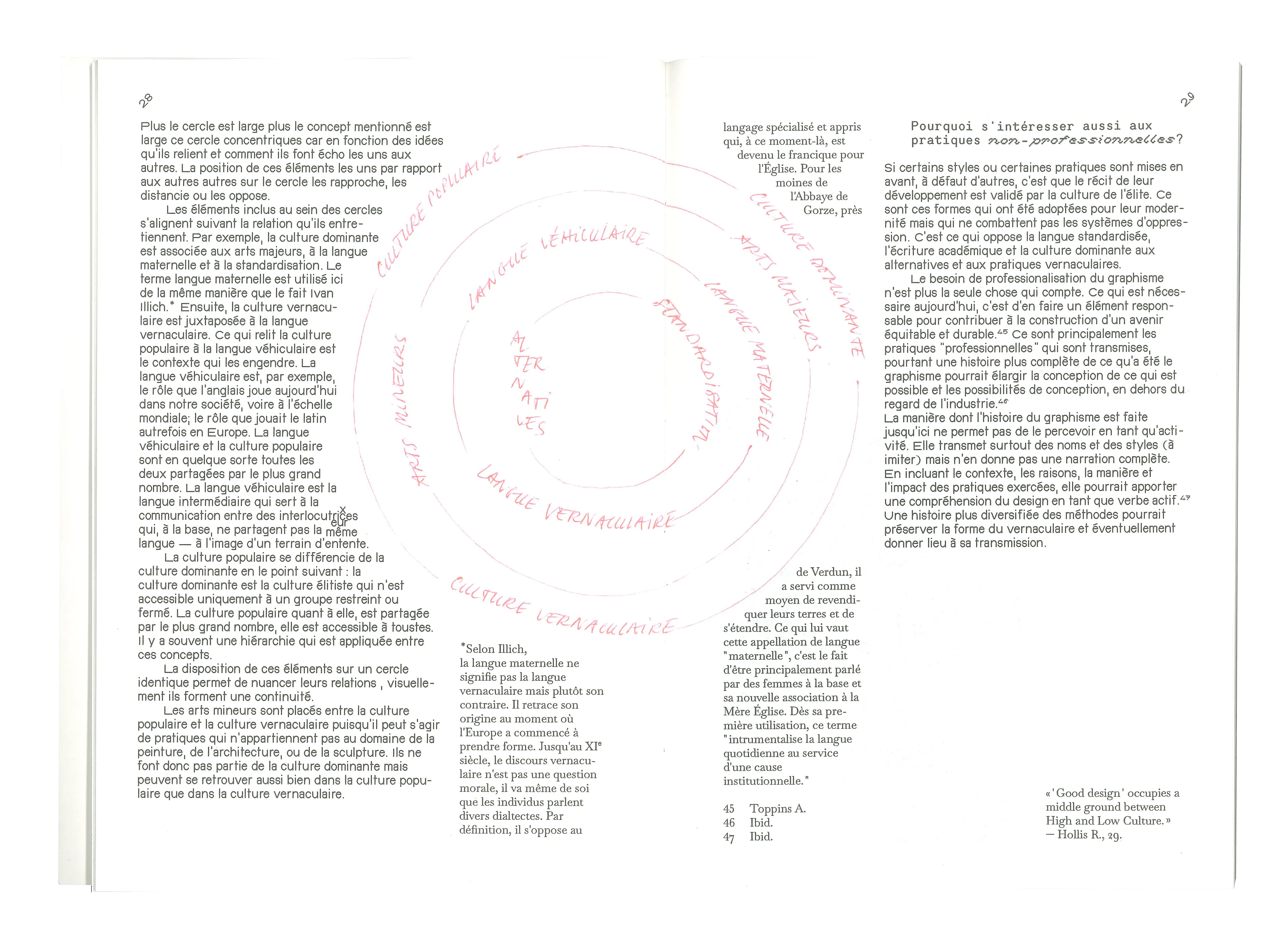 schema